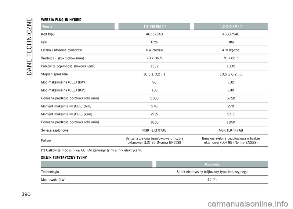 JEEP COMPASS 2023  Instrukcja obsługi (in Polish) ��E�C�:�9��?�9�,�L�:�B�,�)�:�9
����
��1�;��"� �	�:���S��8 �<�?�F�;��3
������ �U�$�N �U�X�L �9�= ��`�)�U�$�N �M�Q�L �9�= ��`�)
�*�� ���� �J�T�M�M�U�8�J�A�J�T�M�M�U�8�J�A
�,�