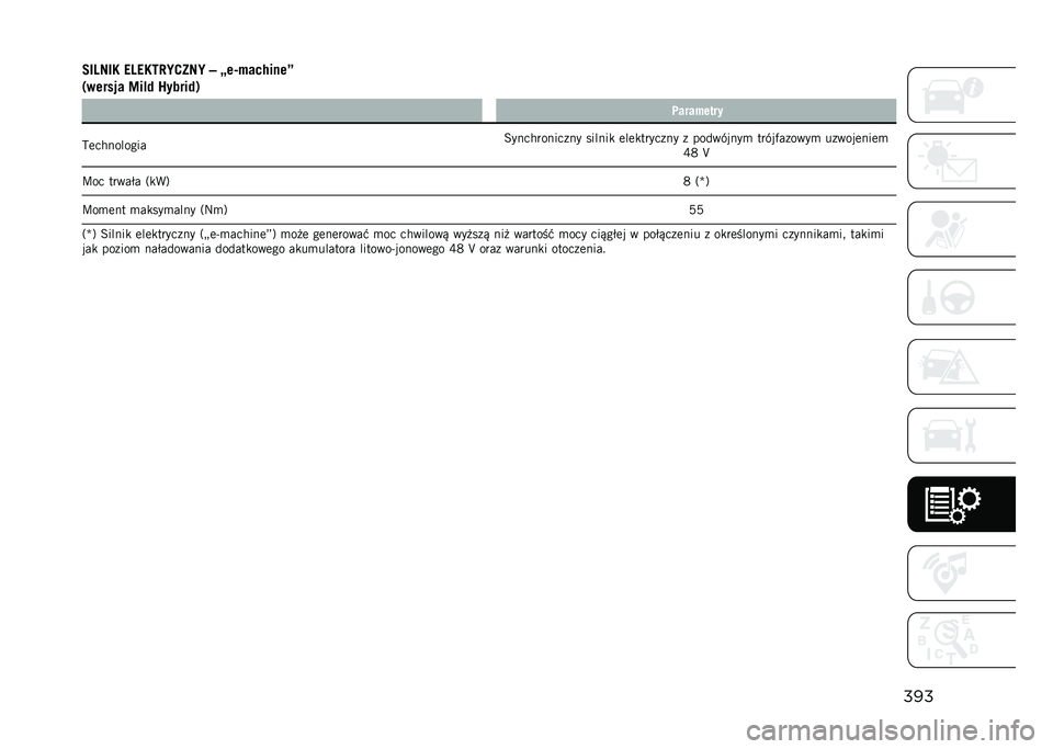 JEEP COMPASS 2023  Instrukcja obsługi (in Polish) ���
���:�8��9 �1�:�1�9�7�;�?�#�B�8�?��I��S����/����J
������� �=��!�  �<����� �)
�	������
��
�?�	��������� �=������������ ������
 �	��	�
��
