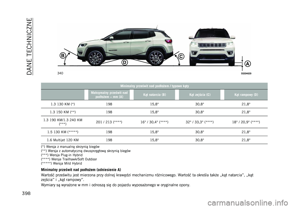 JEEP COMPASS 2023  Instrukcja obsługi (in Polish) ��E�C�:�9��?�9�,�L�:�B�,�)�:�9
����
�M�J�A
�O�O�M�L�Q�P�M�3
�
�=������!�� �����+���
 ���  ��� ���%�� �5 �
����� ��*�
�
�=�������!�� �����+���
 ���  �