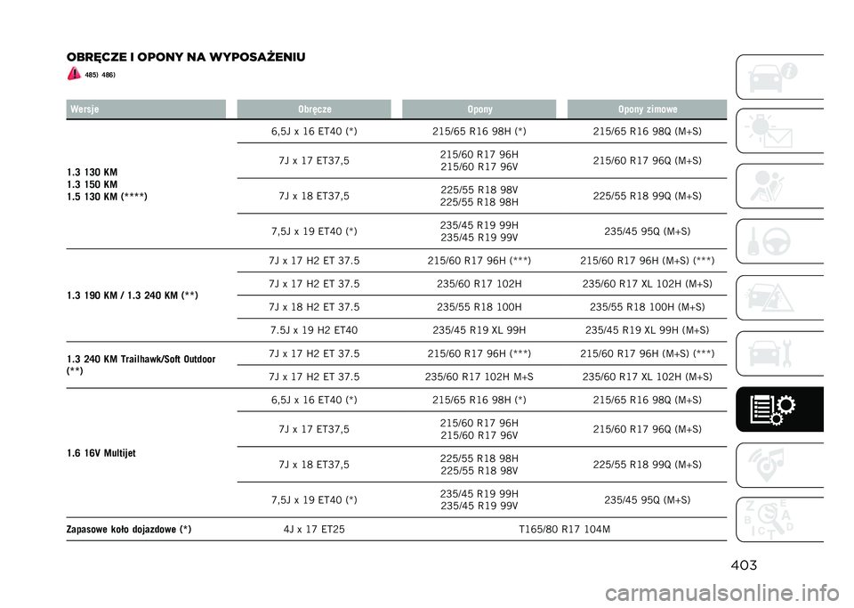JEEP COMPASS 2023  Instrukcja obsługi (in Polish) ���
���
�"��� � ��	��� ��
 ���	���
�!����
�Q�V�O�) �Q�V�P�)
�
�������6���-���
�6�����6���� ������
�U�$�N �U�N�L �9�=
�U�$�N �U�O�L �9�=
�U�$�O �U�N�L �9