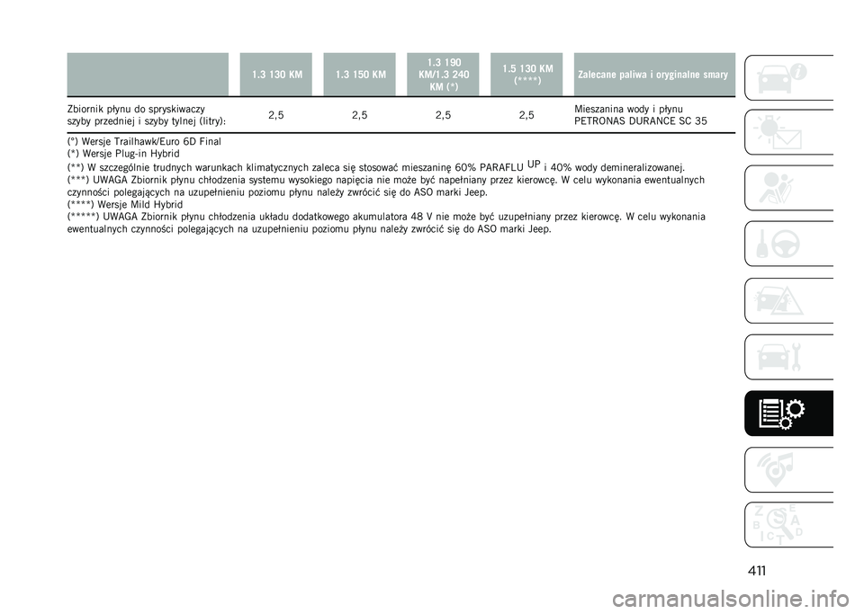 JEEP COMPASS 2023  Instrukcja obsługi (in Polish) ���
�U�$�N �U�N�L �9�= �U�$�N �U�O�L �9�=�U�$�N �U�X�L
�9�=�5�U�$�N �M�Q�L �9�= ��`�) �U�$�O �U�N�L �9�=
��`�`�`�`�) �B��!����� ���!��� � ��������!�� �����
�)������