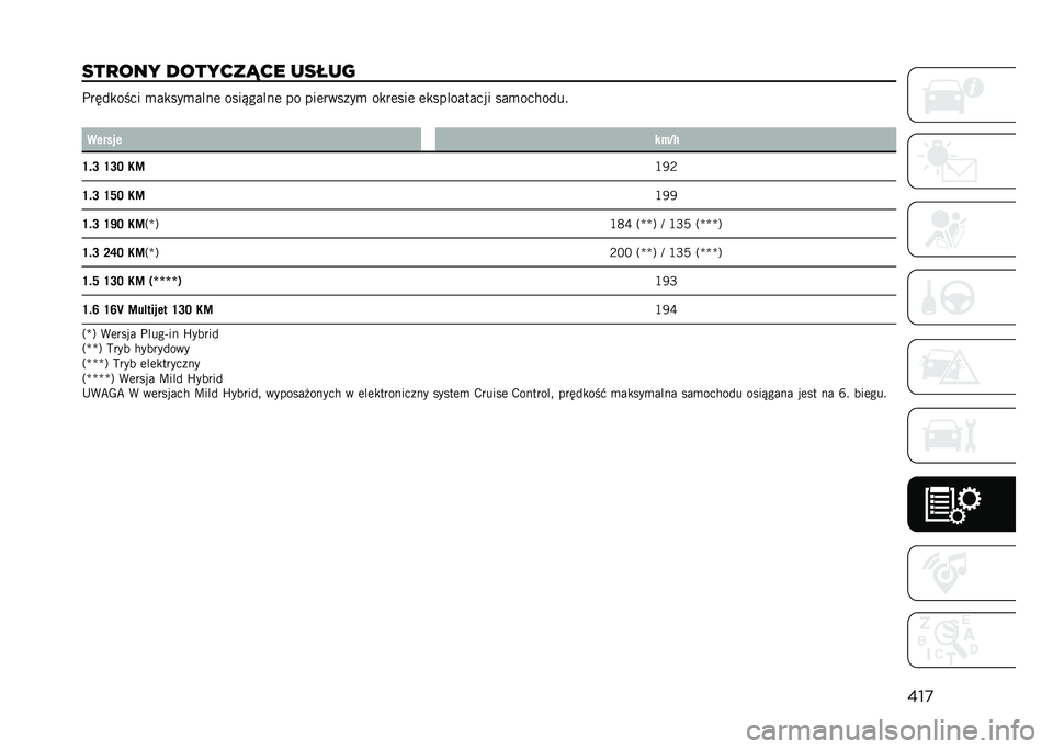 JEEP COMPASS 2023  Instrukcja obsługi (in Polish) ���

���
��� �������6�� �����
�����
���� �
��
���
����	 ����&�����	 �� ���	������
 ��
��	���	 �	�
���������� ���
�������
�
��