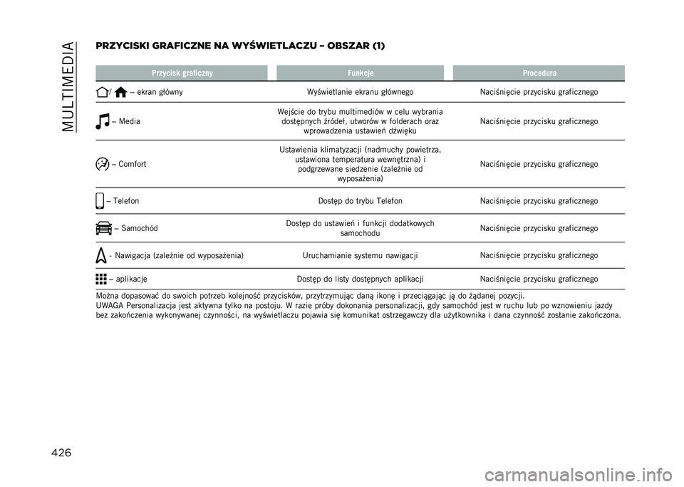 JEEP COMPASS 2023  Instrukcja obsługi (in Polish) ��K�+�4�?�B�K�9�E�B�C
���	�	�
������� ��
�
������ ��
 ���5������
��� �F �����
�
 �7�T�:
�
�	������� ����(����� �4�������	����� ����F �
�	�