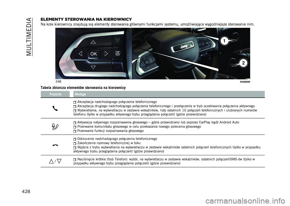 JEEP COMPASS 2023  Instrukcja obsługi (in Polish) ��K�+�4�?�B�K�9�E�B�C
����������� ����
���
���
 ��
 ����
������
�:� �
���	 �
��	������� ��������& ��� �	��	�
�	��� ���	������� ��$���