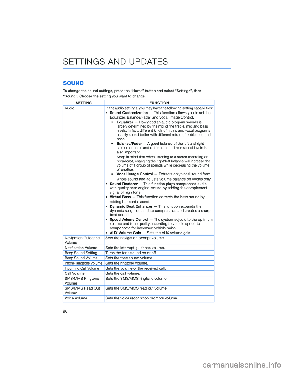 SUBARU OUTBACK 2022  Getting Started Guide SOUND
To change the sound settings, press the “Home” button and select “Settings”, then
“Sound”. Choose the setting you want to change.
SETTING FUNCTION
Audio
In the audio settings, you ma