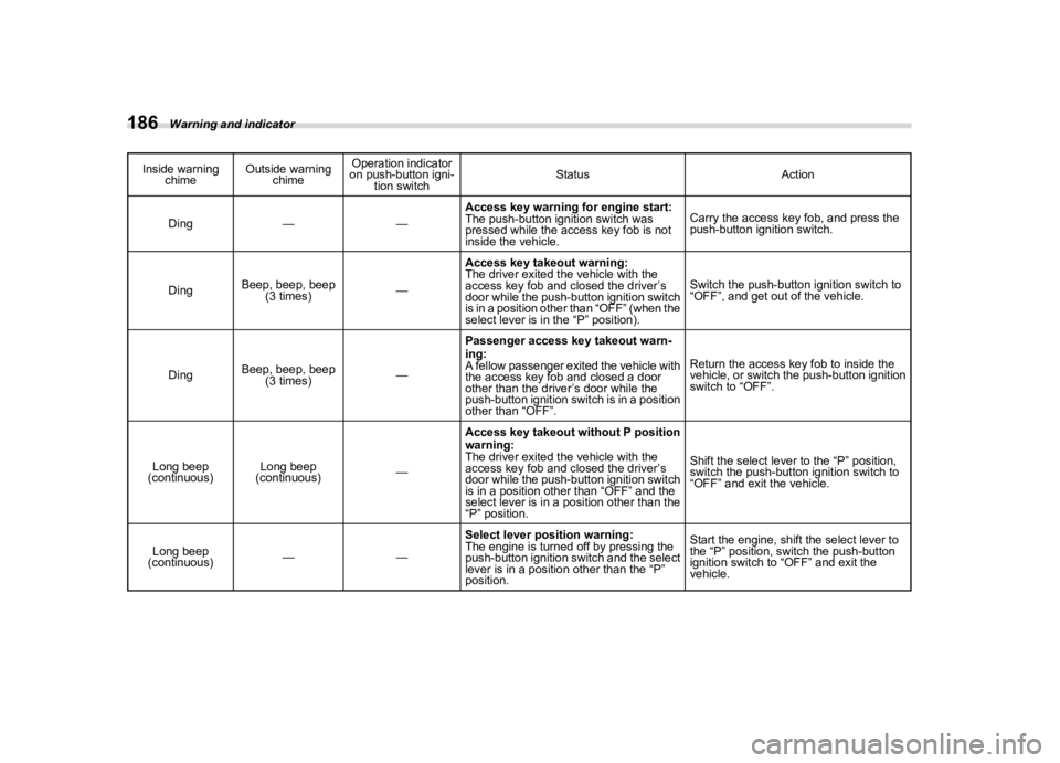 SUBARU FORESTER 2022  Owners Manual �������
