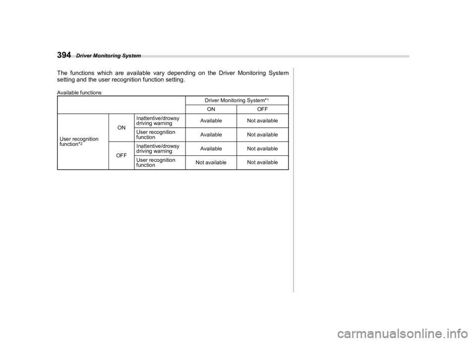 SUBARU FORESTER 2022  Owners Manual �������
