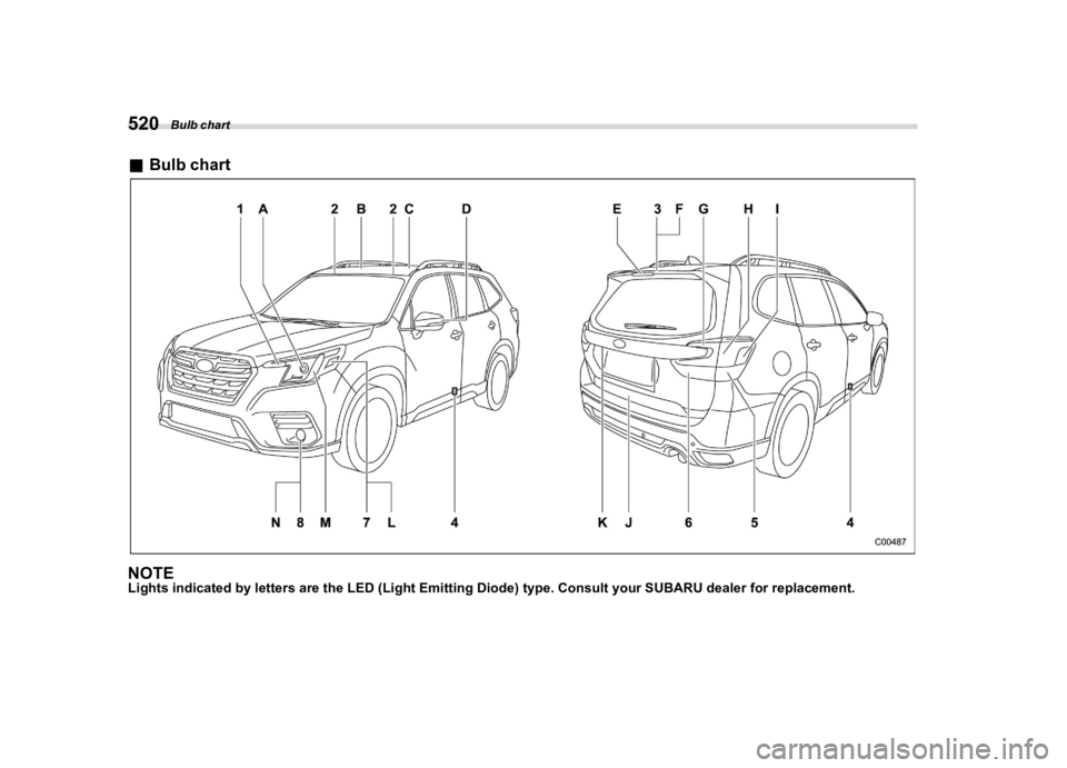 SUBARU FORESTER 2022  Owners Manual �������
