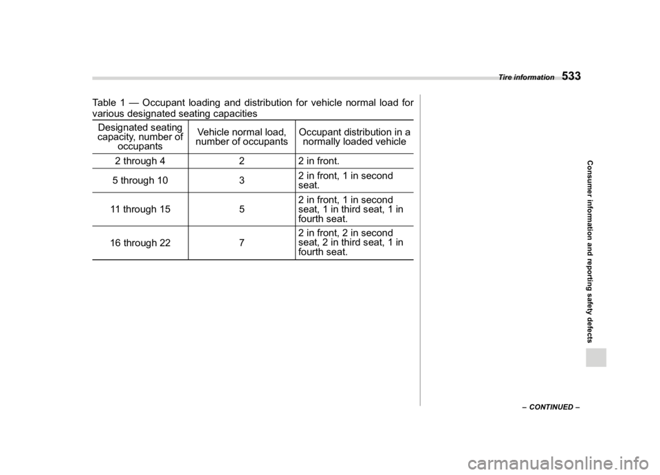 SUBARU FORESTER 2022  Owners Manual �������
