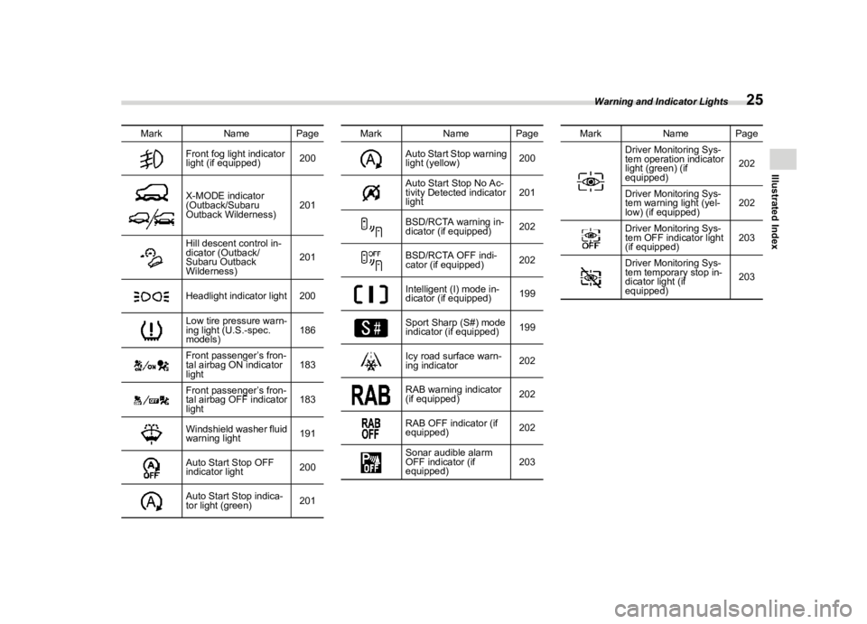 SUBARU LEGACY 2022  Owners Manual ������
