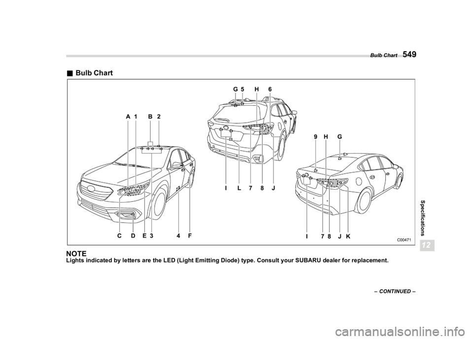 SUBARU LEGACY 2022  Owners Manual �������
