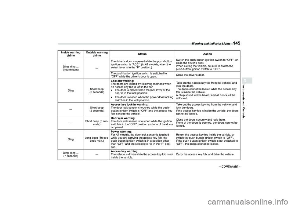 SUBARU BRZ 2022  Owners Manual Warning and Indicator Lights
145
Instruments and Controls3
– CONTINUED –
Inside warning 
chime Outside warning 
chime Status
Action
Ding, ding ...
(intermittent) ―The driver’s door is opened w