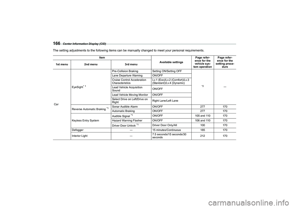SUBARU BRZ 2022  Owners Manual Center Information Display (CID)
166The setting adjustments to the following items can be manually changed to meet your personal requirements.
Item
Available settingsPage refer-
ence for the 
vehicle 