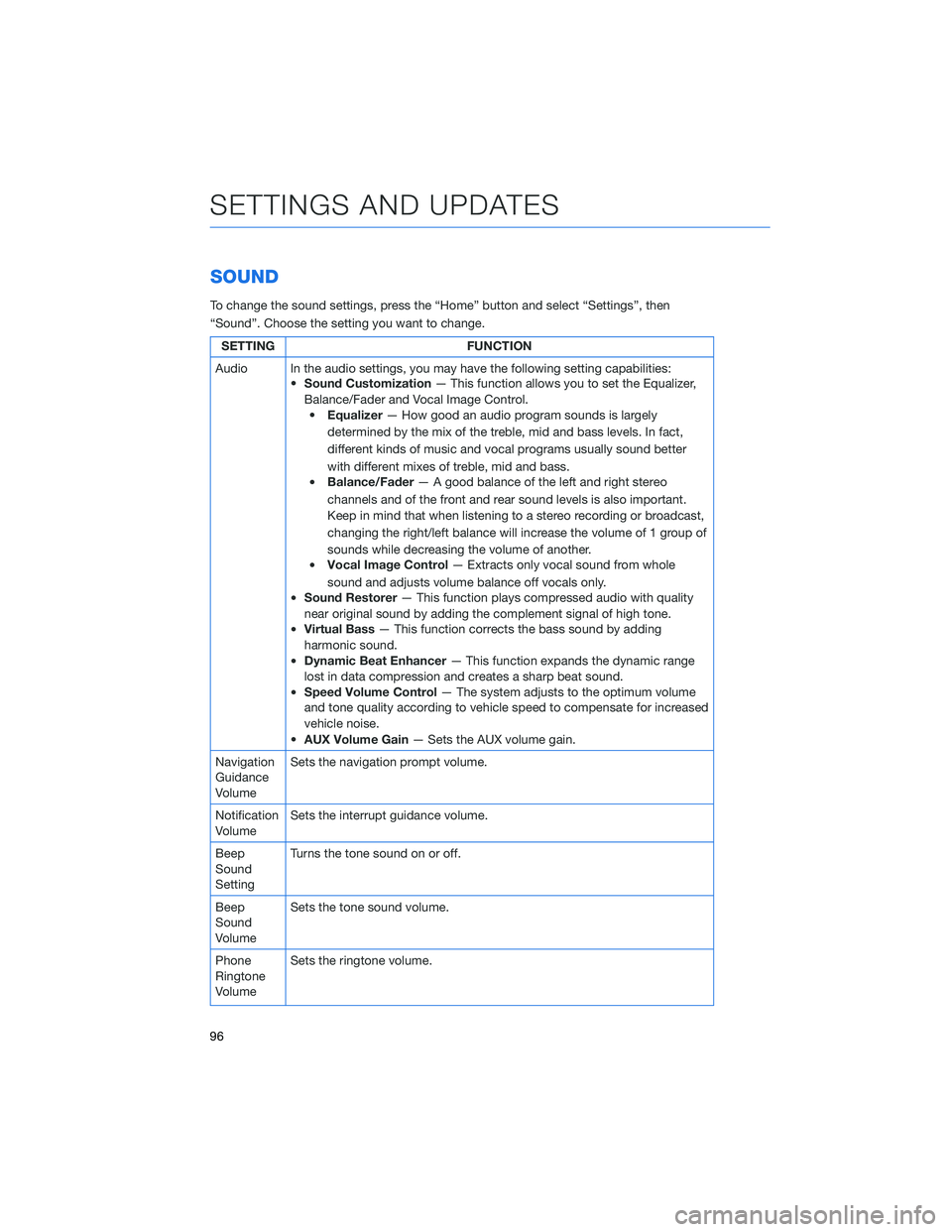 SUBARU OUTBACK 2021  Getting Started Guide SOUND
To change the sound settings, press the “Home” button and select “Settings”, then
“Sound”. Choose the setting you want to change.
SETTING FUNCTION
Audio In the audio settings, you ma