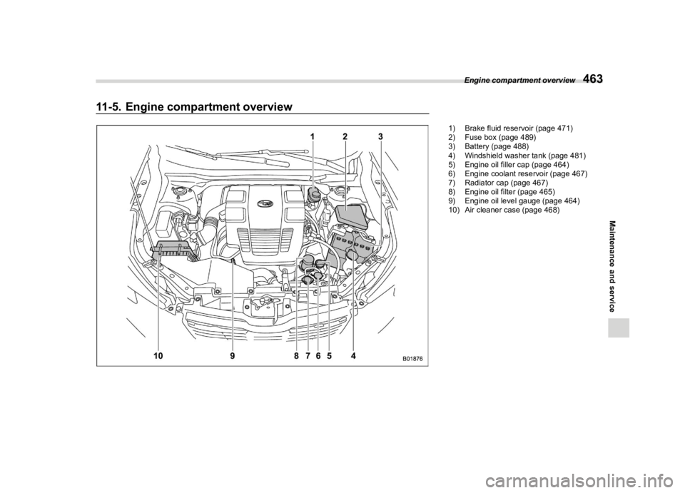 SUBARU FORESTER 2021  Owners Manual �������
