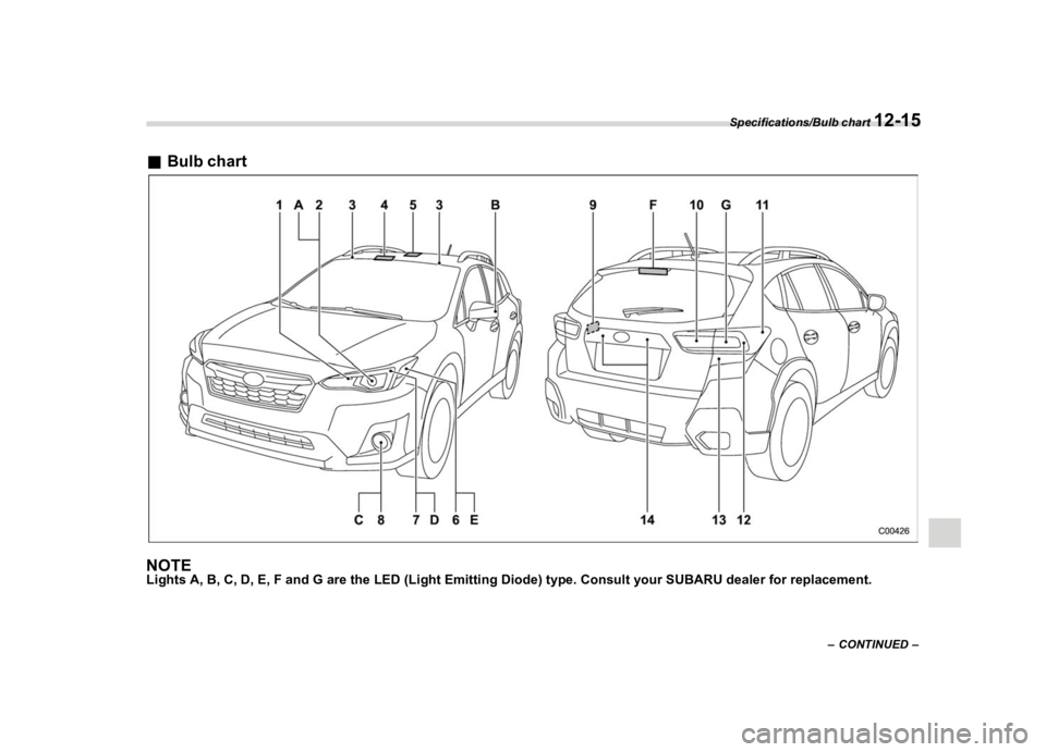 SUBARU CROSSTREK 2020  Owners Manual �������
