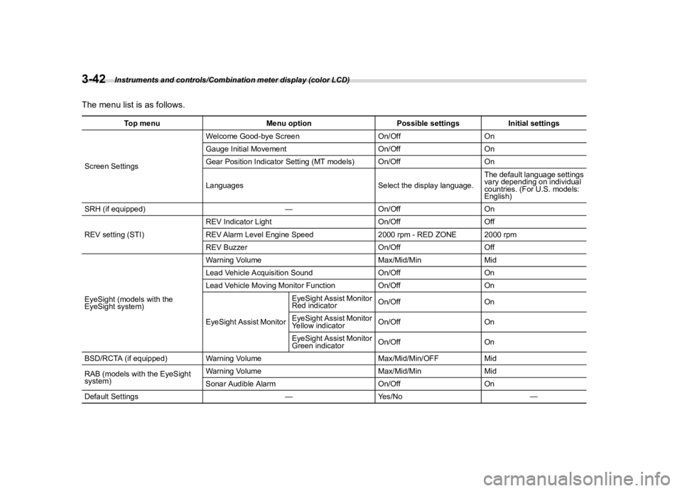 SUBARU WRX 2020  Owners Manual �������

