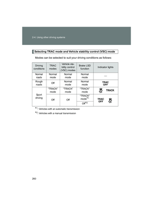Page 260