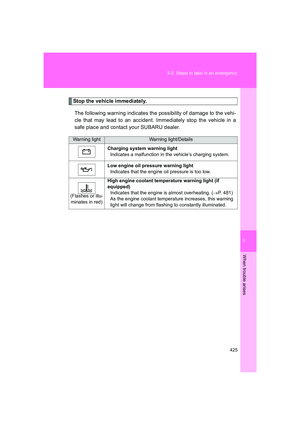 Page 425