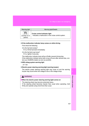Page 427
