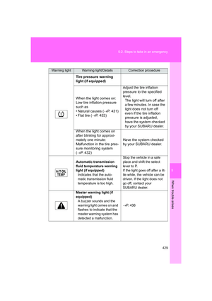 Page 429