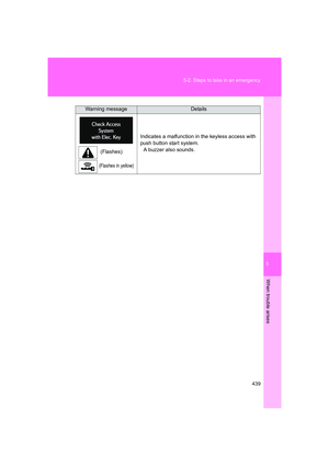 Page 439