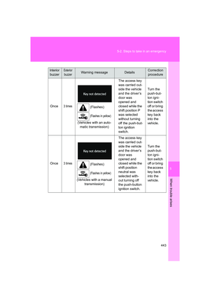 Page 443