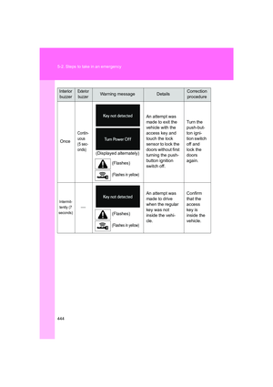 Page 444