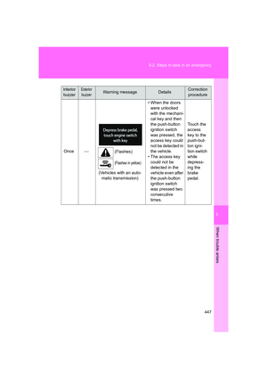Page 447