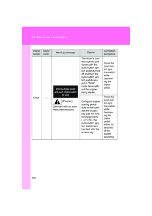 Page 450
