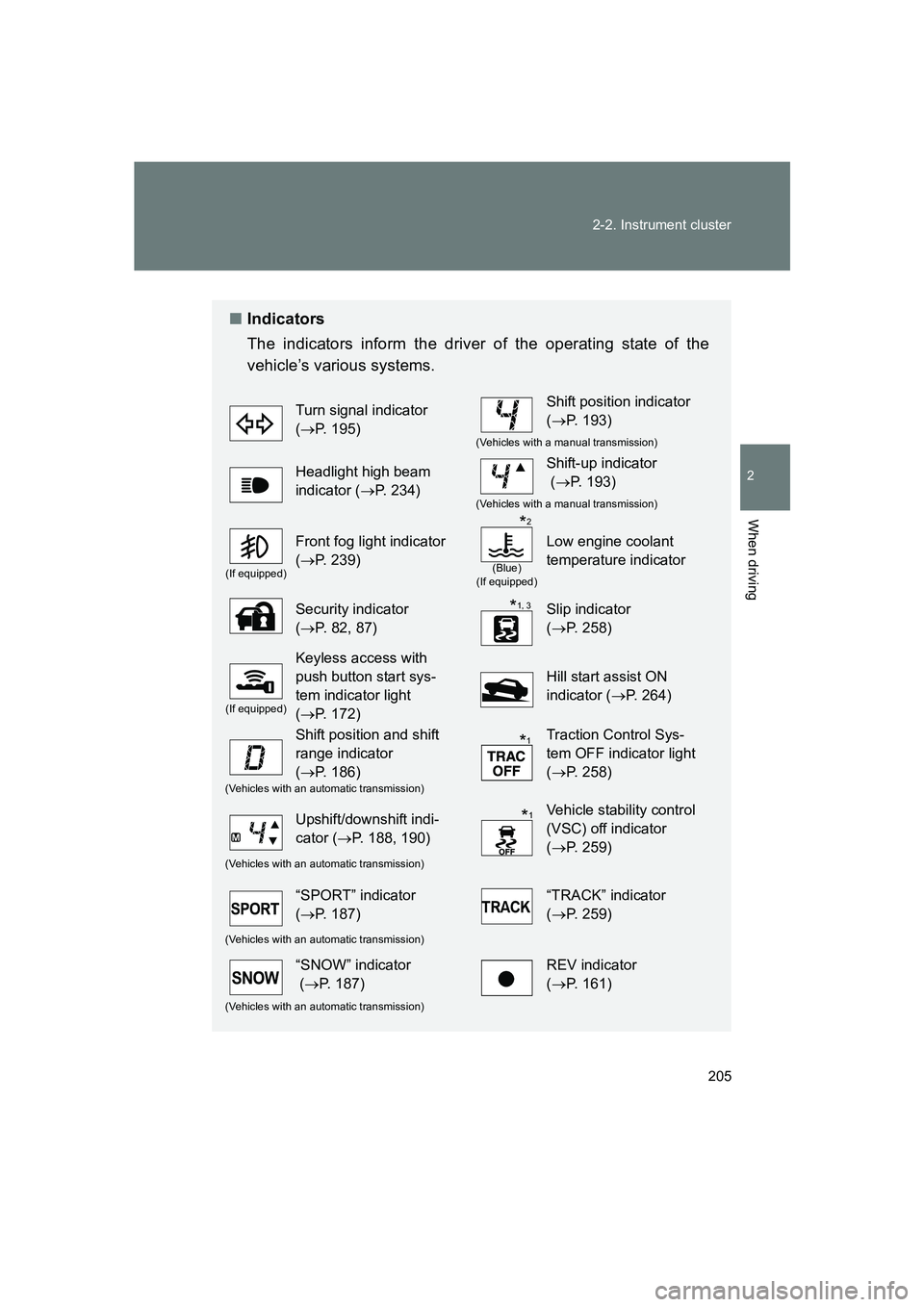 SUBARU BRZ 2020 Owners Manual 205
2-2. Instrument cluster
2
When driving
BRZ_U
■
Indicators
The indicators inform the driver of the operating state of the
vehicle’s various systems.
Turn signal indicator
(→ P. 195)Shift pos SUBARU BRZ 2020 Owners Manual 205
2-2. Instrument cluster
2
When driving
BRZ_U
■
Indicators
The indicators inform the driver of the operating state of the
vehicle’s various systems.
Turn signal indicator
(→ P. 195)Shift pos