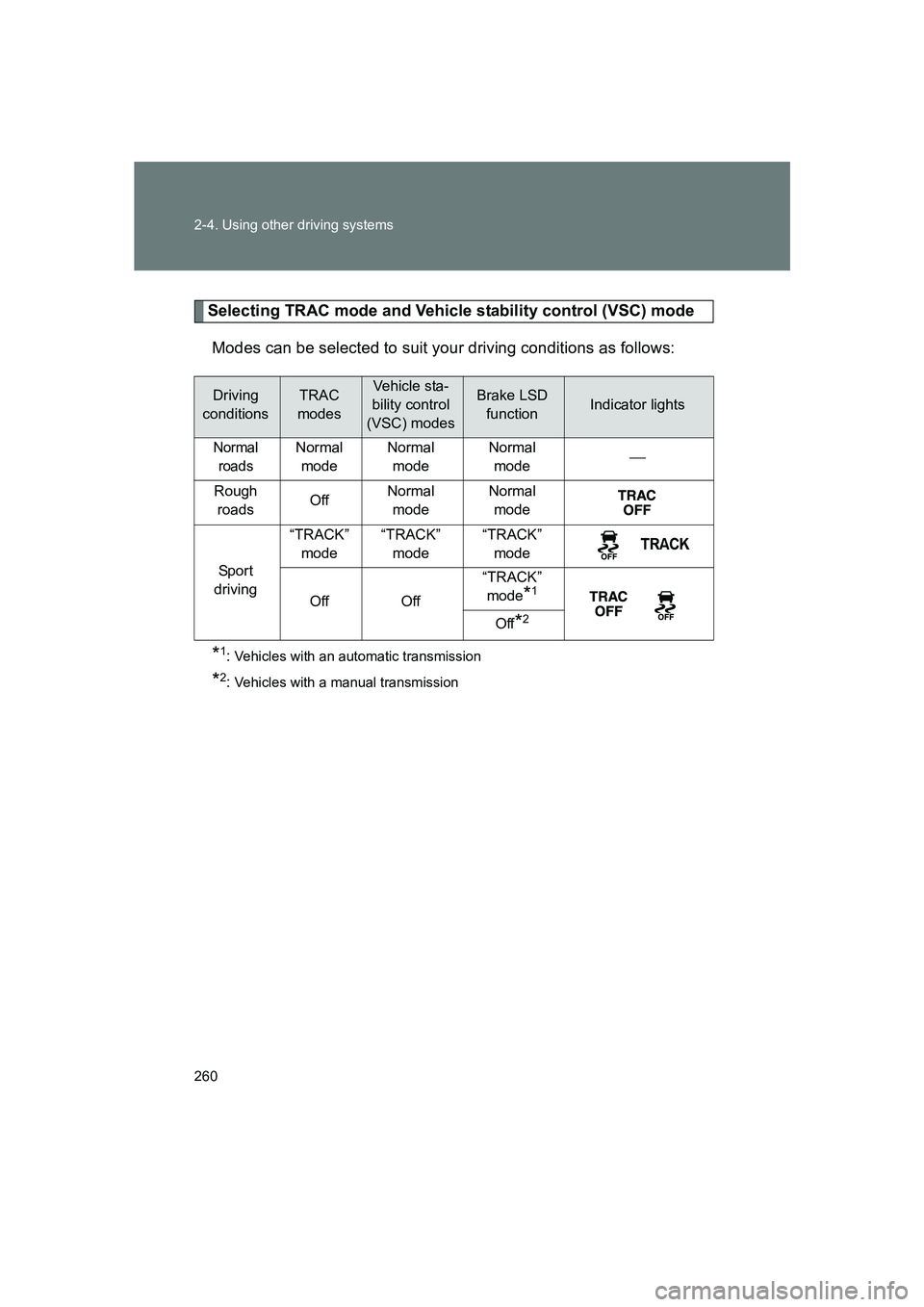 SUBARU BRZ 2020  Owners Manual 260 2-4. Using other driving systems
BRZ_U
Selecting TRAC mode and Vehicle stability control (VSC) modeModes can be selected to suit your driving conditions as follows:
*1: Vehicles with an automatic 