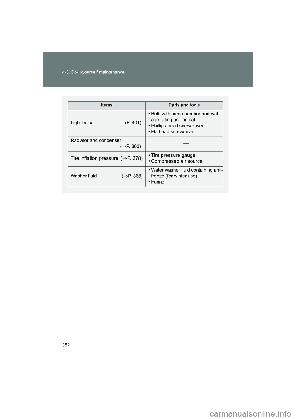 SUBARU BRZ 2020  Owners Manual 352 4-3. Do-it-yourself maintenance
BRZ_U
ItemsParts and tools
Light bulbs ( →P. 401) • Bulb with same number and watt-
age rating as original
• Phillips-head screwdriver
• Flathead screwdrive