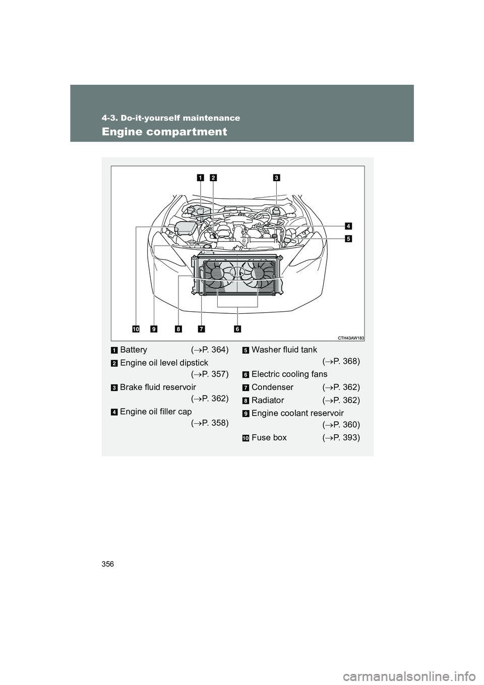 SUBARU BRZ 2020  Owners Manual 356
4-3. Do-it-yourself maintenance
BRZ_U
Engine compartment
Battery (→P. 364)
Engine oil level dipstick (→ P. 357)
Brake fluid reservoir (→ P. 362)
Engine oil filler cap (→ P. 358)Washer flui