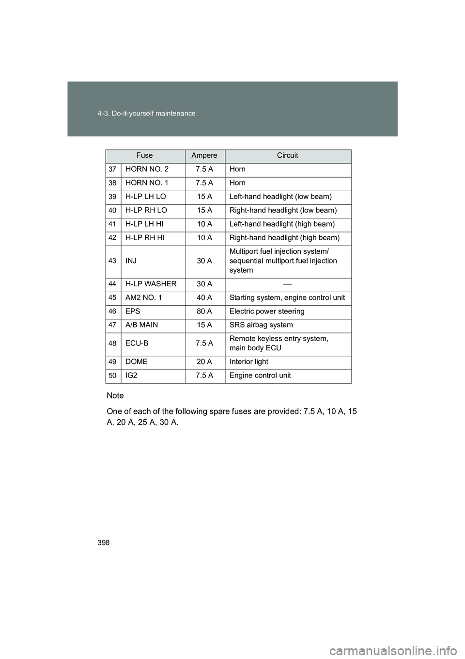 SUBARU BRZ 2020  Owners Manual 398 4-3. Do-it-yourself maintenance
BRZ_UNote
One of each of the following spare fuses are provided: 7.5 A, 10 A, 15
A, 20 A, 25 A, 30 A.
37HORN NO. 2 7.5 A Horn
38HORN NO. 1 7.5 A Horn
39H-LP LH LO 1