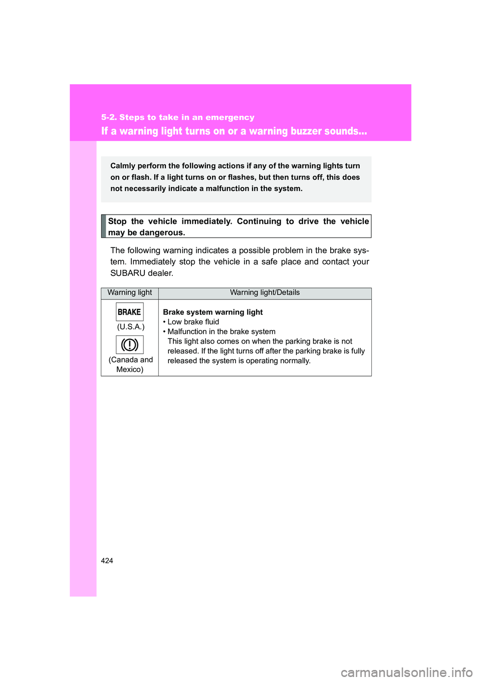SUBARU BRZ 2020  Owners Manual 424
BRZ_U
5-2. Steps to take in an emergency
If a warning light turns on or a war ning buzzer sounds...
Stop the vehicle immediately. Continuing to drive the vehicle
may be dangerous.The following war