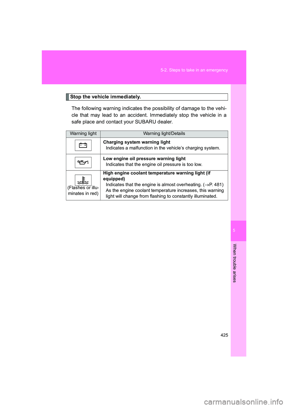 SUBARU BRZ 2020  Owners Manual 5
When trouble arises
425
5-2. Steps to take in an emergency
BRZ_U
Stop the vehicle immediately.
The following warning indicates the possibility of damage to the vehi-
cle that may lead to an accident