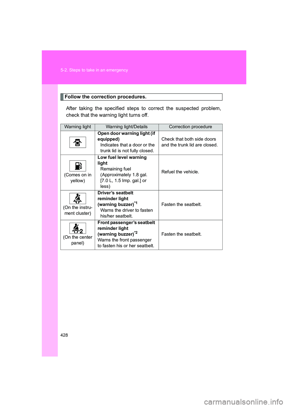SUBARU BRZ 2020  Owners Manual 428 5-2. Steps to take in an emergency
BRZ_U
Follow the correction procedures.After taking the specified steps to correct the suspected problem,
check that the warning light turns off.
Warning lightWa
