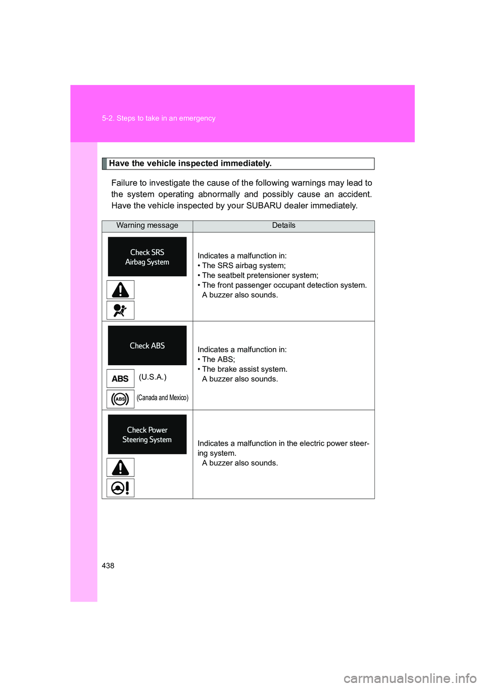 SUBARU BRZ 2020  Owners Manual 438 5-2. Steps to take in an emergency
BRZ_U
Have the vehicle inspected immediately.Failure to investigate the cause of the following warnings may lead to
the system operating abnormally and possibly 