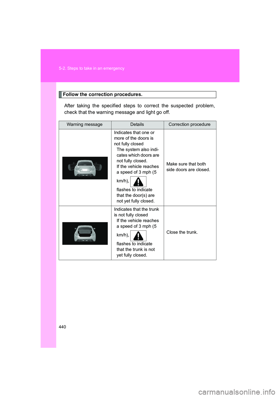 SUBARU BRZ 2020  Owners Manual 440 5-2. Steps to take in an emergency
BRZ_U
Follow the correction procedures.After taking the specified steps to correct the suspected problem,
check that the warning message and light go off.
Warnin