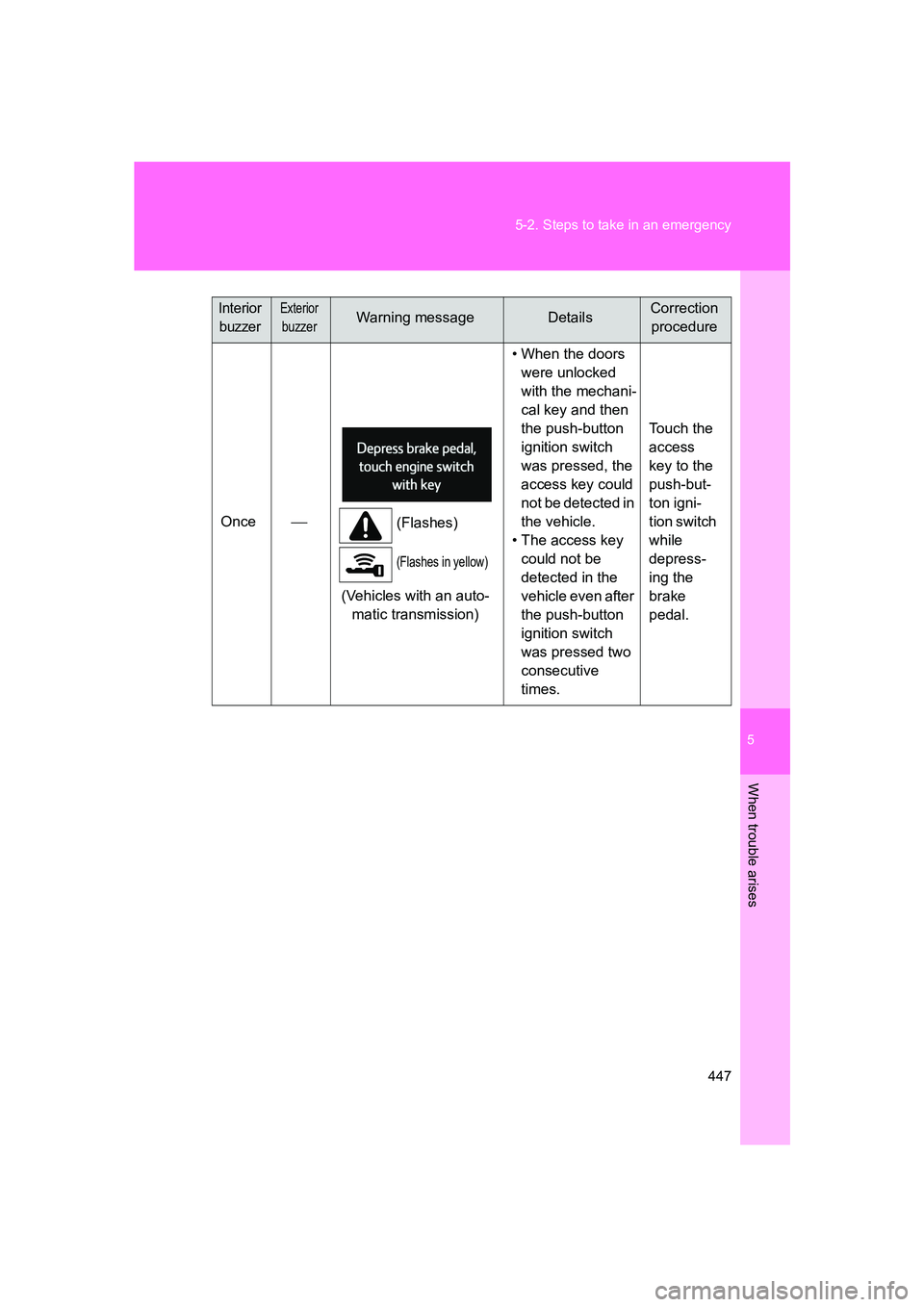 SUBARU BRZ 2020  Owners Manual 5
When trouble arises
447
5-2. Steps to take in an emergency
BRZ_U
Once

(Flashes)
(Flashes in yellow)
(Vehicles with an auto-
matic transmission) • When the doors 
were unlocked 
with the mechan