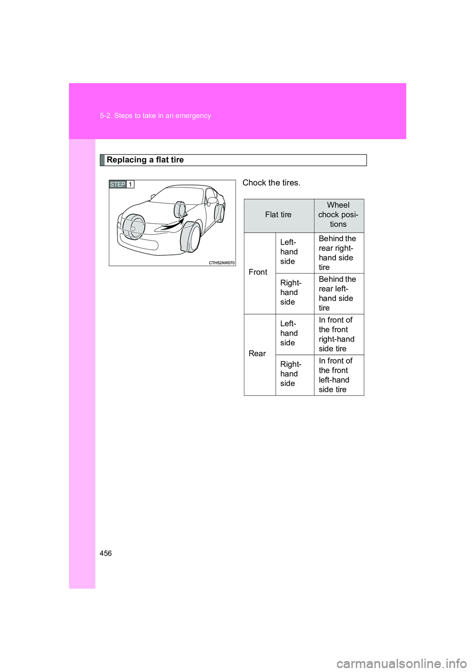 SUBARU BRZ 2020  Owners Manual 456 5-2. Steps to take in an emergency
BRZ_U
Replacing a flat tireChock the tires.
STEP 1 
Flat tire
Wheel 
chock posi- tions
Front Left-
hand 
side
Behind the 
rear right-
hand side 
tire
Right-
hand
