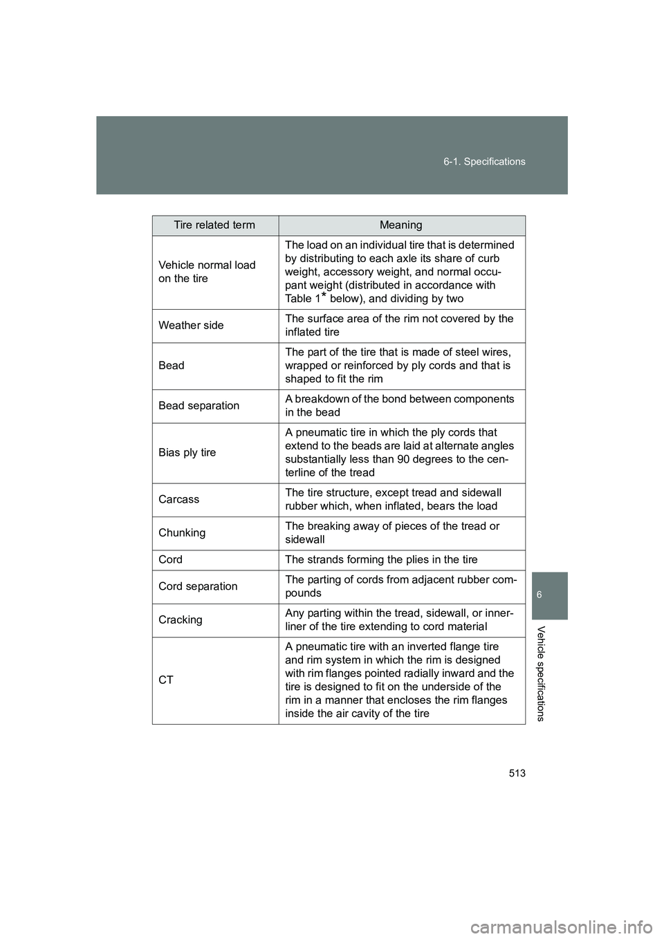 SUBARU BRZ 2020 Owners Manual 513
6-1. Specifications
6
Vehicle specifications
BRZ_U
Tire related termMeaning
Vehicle normal load
on the tire The load on an individual tire that is determined
by distributing to each axle its sha SUBARU BRZ 2020 Owners Manual 513
6-1. Specifications
6
Vehicle specifications
BRZ_U
Tire related termMeaning
Vehicle normal load
on the tire The load on an individual tire that is determined
by distributing to each axle its sha