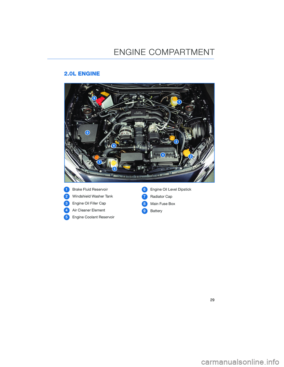 SUBARU BRZ 2020  Quick Guide 2.0L ENGINE
1Brake Fluid Reservoir
2Windshield Washer Tank
3Engine Oil Filler Cap
4Air Cleaner Element
5Engine Coolant Reservoir6Engine Oil Level Dipstick
7Radiator Cap
8Main Fuse Box
9Battery
ENGINE 