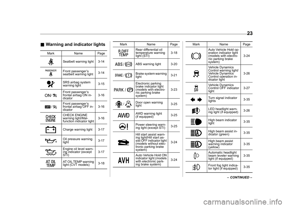 SUBARU WRX 2019  Owners Manual  
������ 
