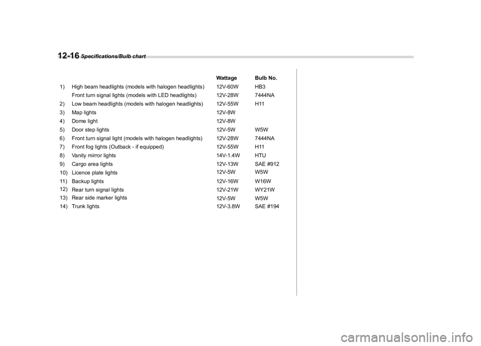 SUBARU LEGACY 2018  Owners Manual  
������� 
