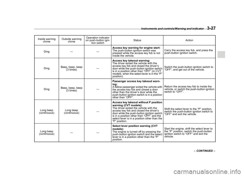SUBARU CROSSTREK 2018 Owners Manual (165,1)
北米Model "A1320BE-C" EDITED: 2017/ 10/ 10
Inside warning
chimeOutside warning
chimeOperation indicator
on push-button igni-
tion switchStatus Action
Ding——Access key warning for engine SUBARU CROSSTREK 2018 Owners Manual (165,1)
北米Model "A1320BE-C" EDITED: 2017/ 10/ 10
Inside warning
chimeOutside warning
chimeOperation indicator
on push-button igni-
tion switchStatus Action
Ding——Access key warning for engine