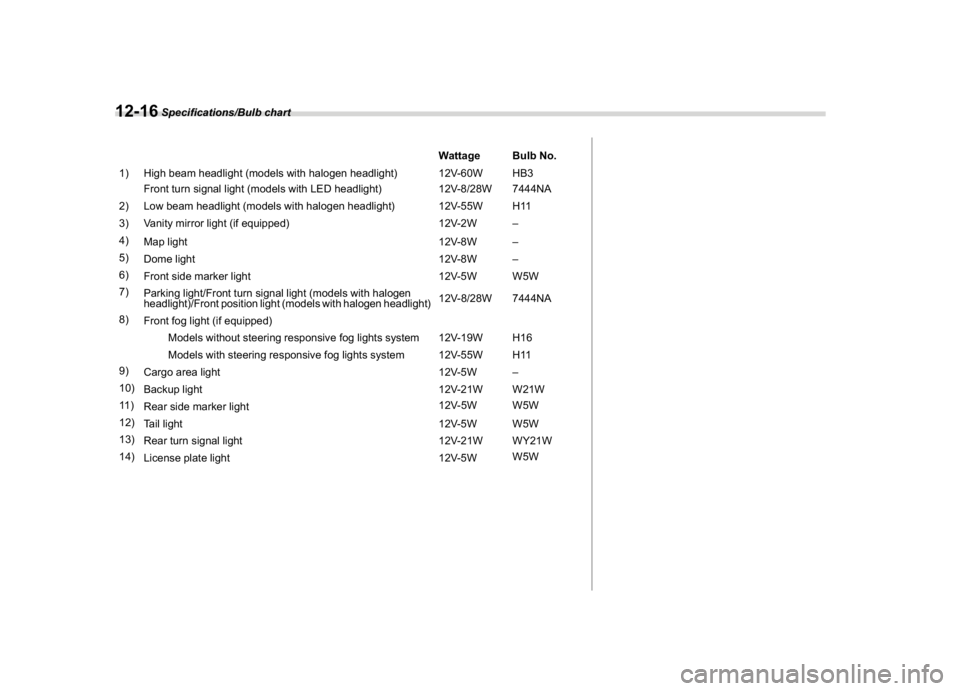 SUBARU CROSSTREK 2018  Owners Manual (456,1)
北米Model "A1320BE-C" EDITED: 2017/ 10/ 10
Wattage Bulb No.
1) High beam headlight (models with halogen headlight) 12V-60W HB3
Front turn signal light (models with LED headlight) 12V-8/28W 7