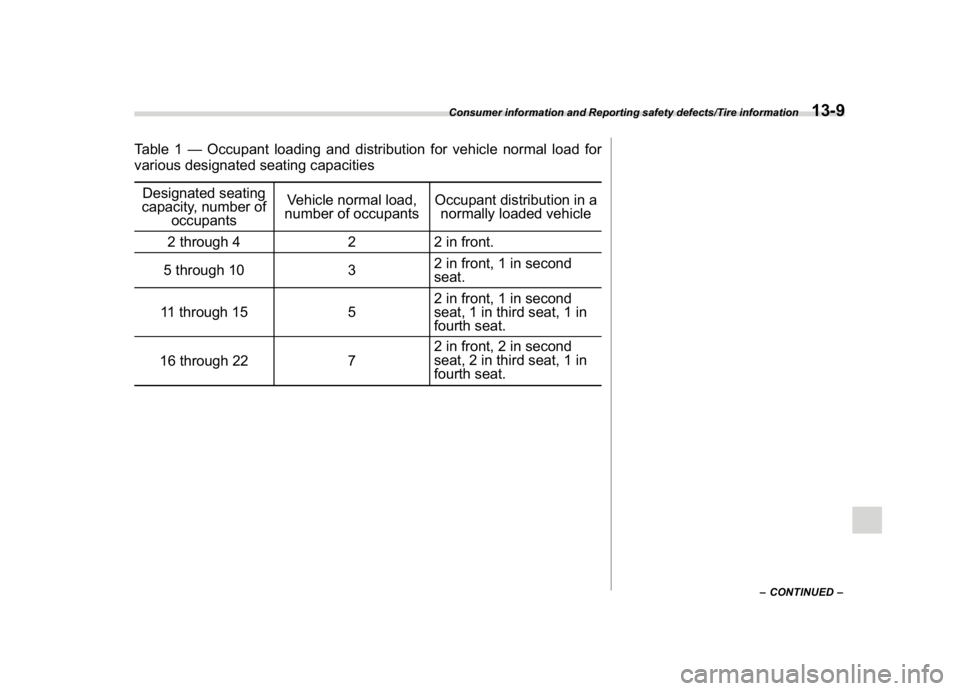 SUBARU CROSSTREK 2018  Owners Manual (469,1)
北米Model "A1320BE-C" EDITED: 2017/ 10/ 10
Table 1—Occupant loading and distribution for vehicle normal load for
various designated seating capacities
Designated seating
capacity, number o