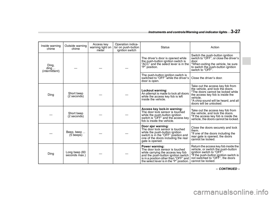 SUBARU FORESTER 2018  Owners Manual  
������� 

|&(�/�Q�F�G�N ��#�����$���$� ��&�+�6��&��������� 
�,�Q�V�L�G�H �Z�D�U�Q�L�Q�J
�F�K�L�P�H �2�X�W�V�L�G�H
�Z�D�U�Q�L�Q�J
�F�K�L�P�H �$�F�F�H�V�V
�N�H�\
�Z�D�U�Q�L�Q
